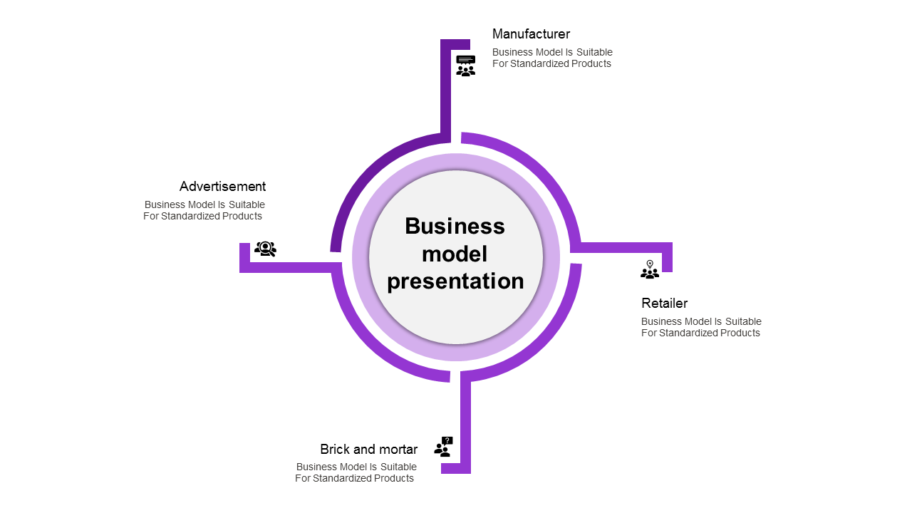 Creative Business Model Presentation Template and Google Slides
